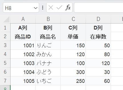 商品データテーブル
